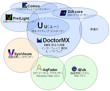 DoctorMX 関連製品のイメージ図